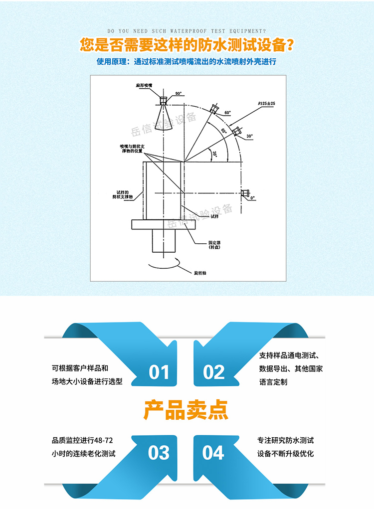 小型開放式IPX9詳情頁-PC端_05