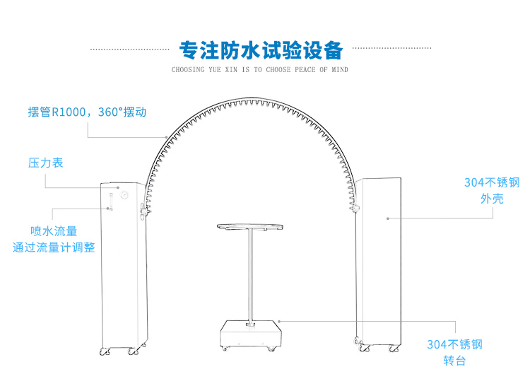 擺管淋雨試驗機