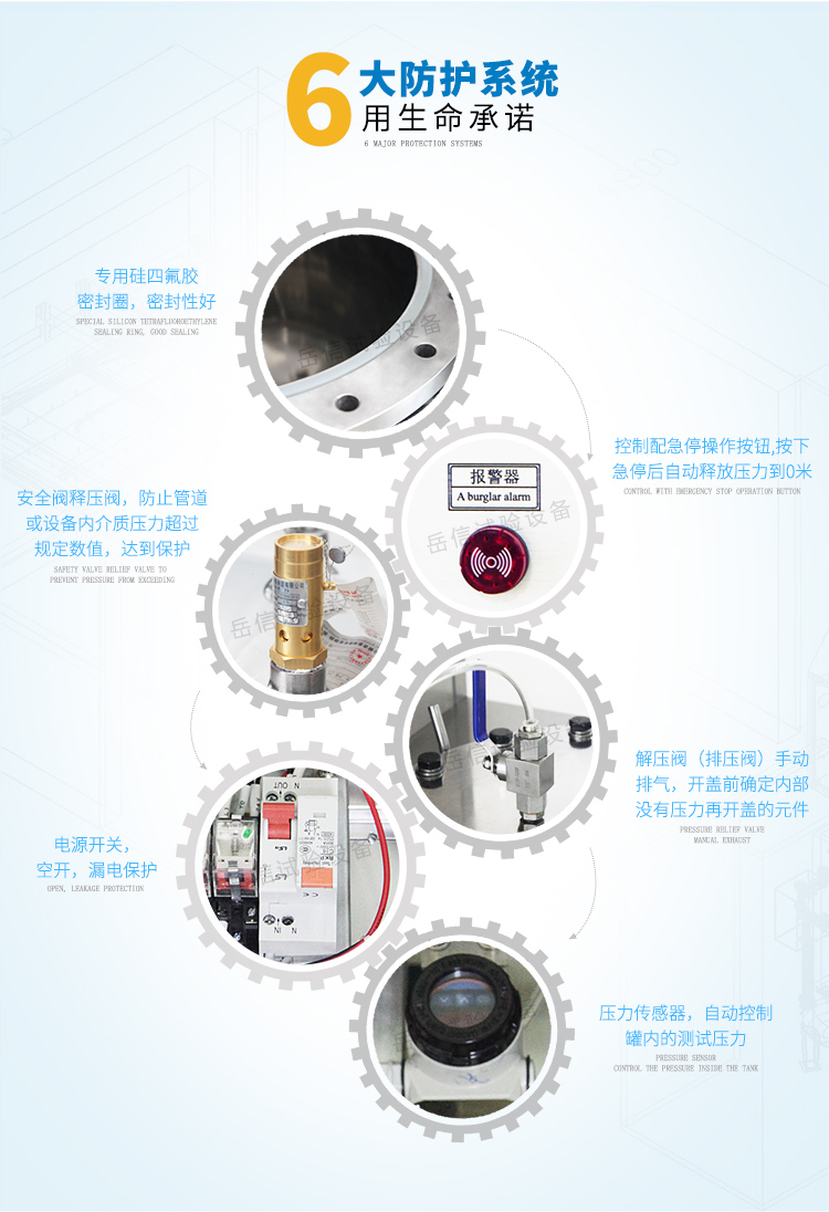 急停操作按鈕，自動釋放壓力