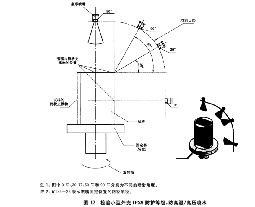 ipx9